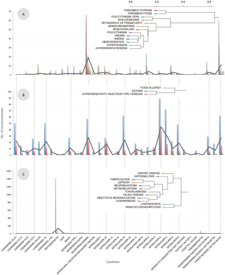 Figure 3: