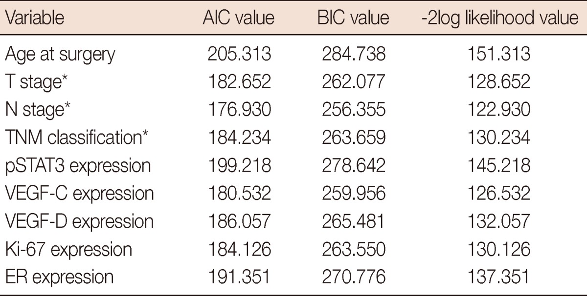 graphic file with name jbc-16-40-i004.jpg