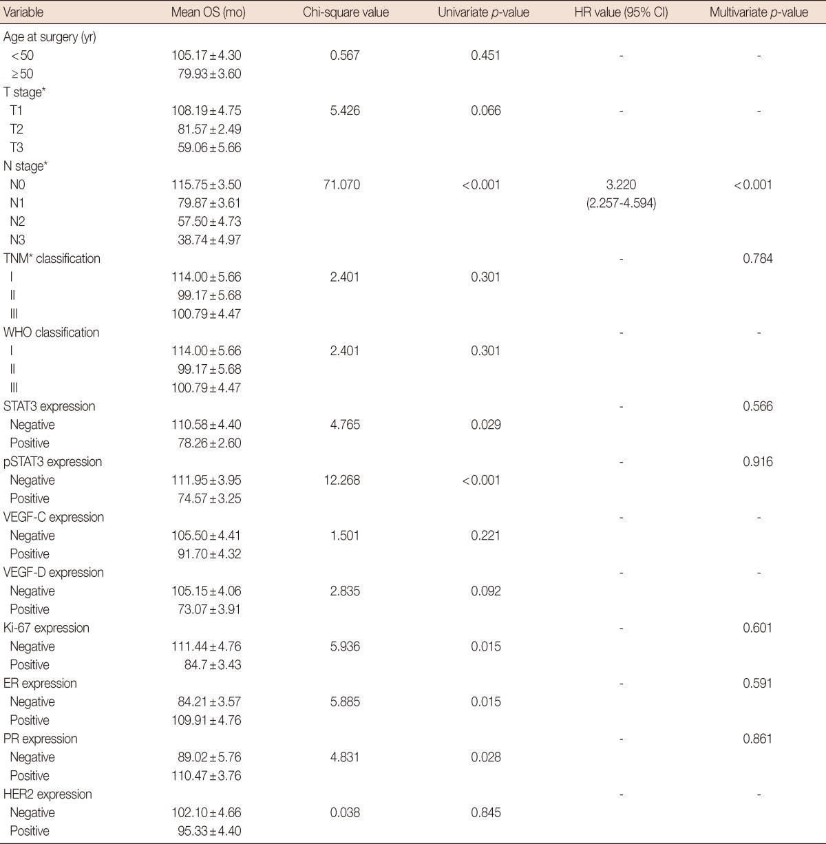 graphic file with name jbc-16-40-i002.jpg