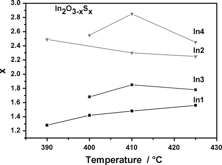 Fig. 2