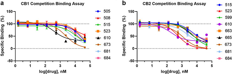 Extended Data Figure 5.