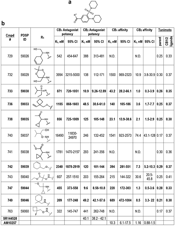 Extended Data Figure 10.