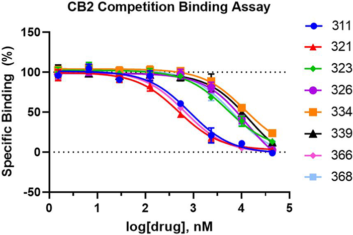 Extended Data Figure 8.