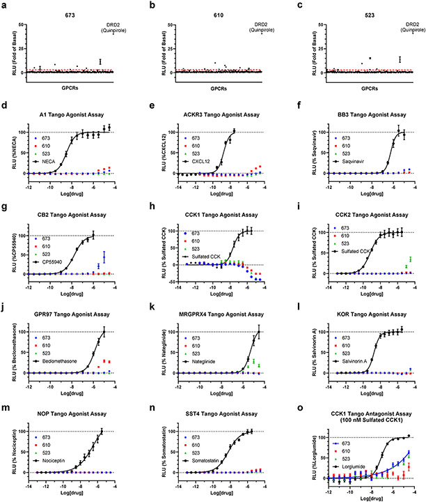 Extended Data Figure 6.