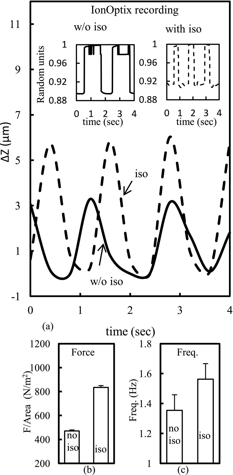 FIG. 3.