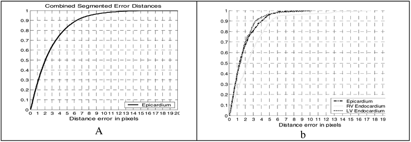 Fig. 9.