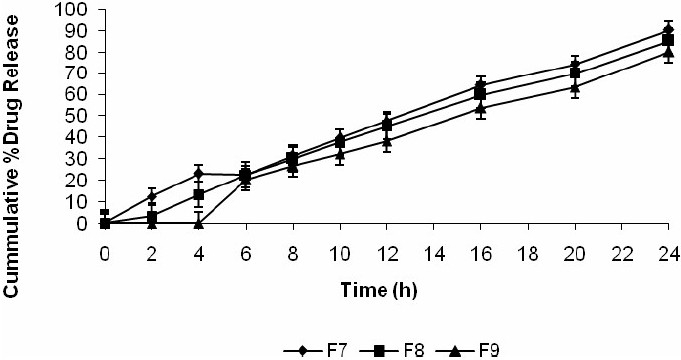 Fig. 7