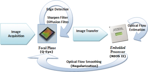 Figure 7.