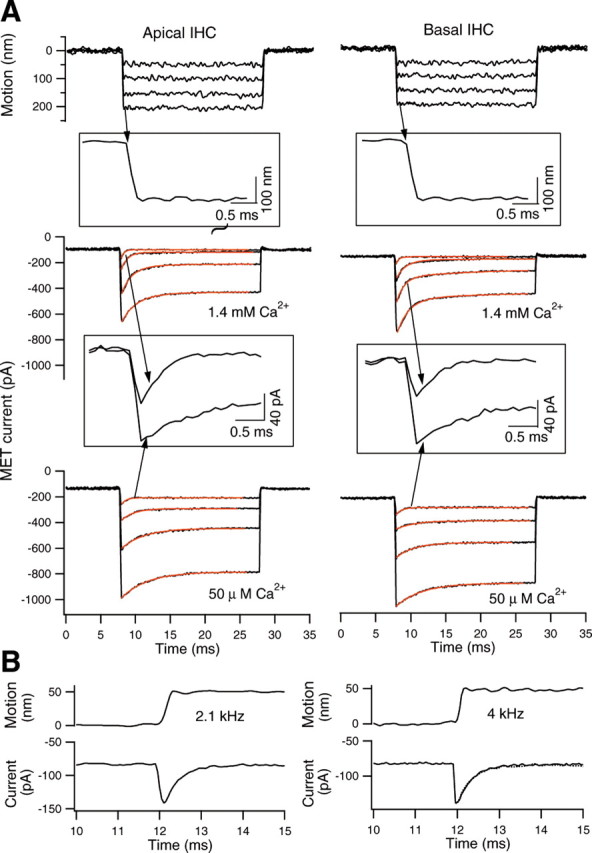 Figure 4.