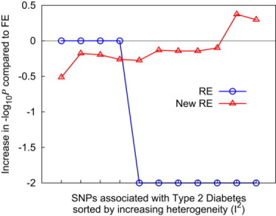 Figure 6