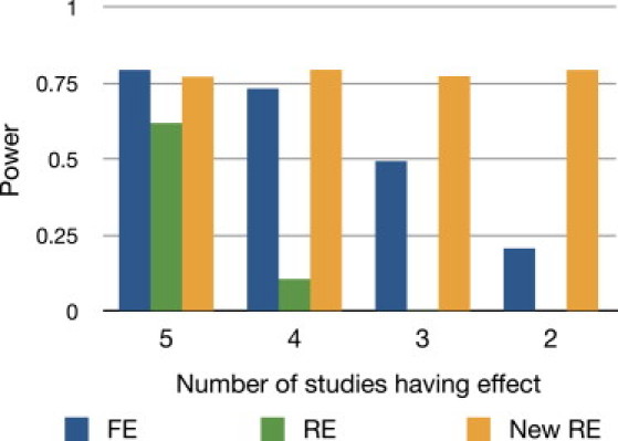 Figure 5