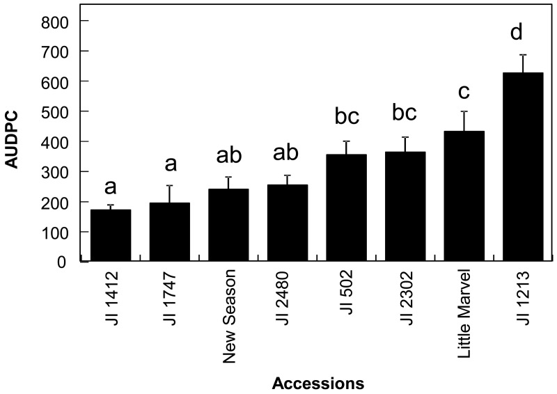 Figure 1.