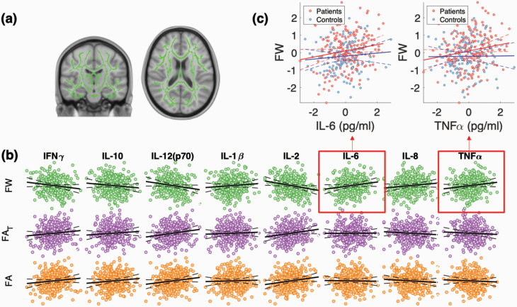 Fig. 3.