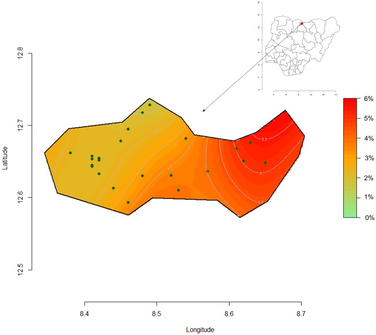 Figure 7