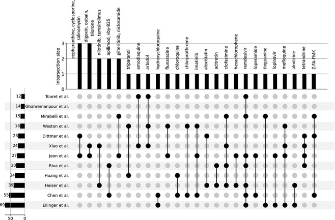 Figure 3.