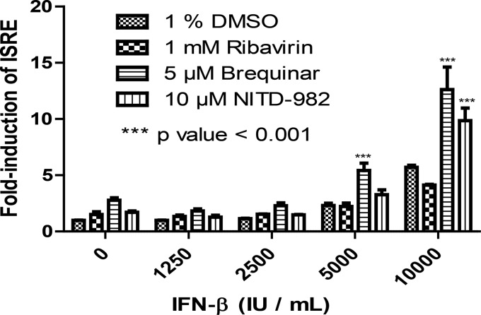 FIG 4