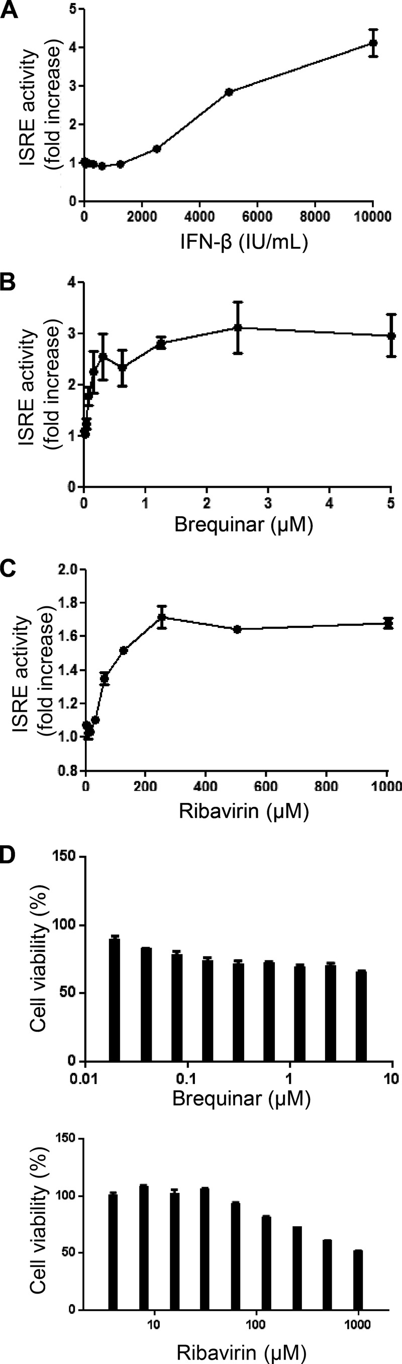 FIG 3