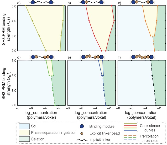 Figure 10.