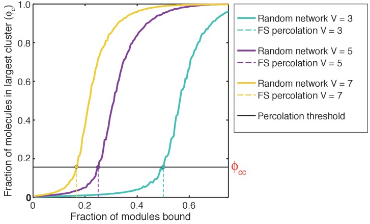 Figure 11.