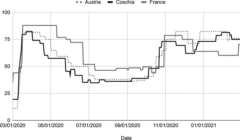 Fig 1