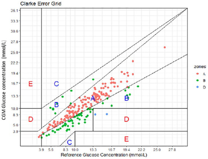 Figure 3.