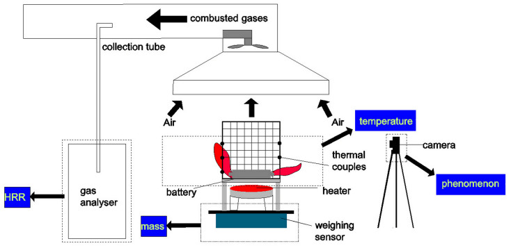 Figure 12