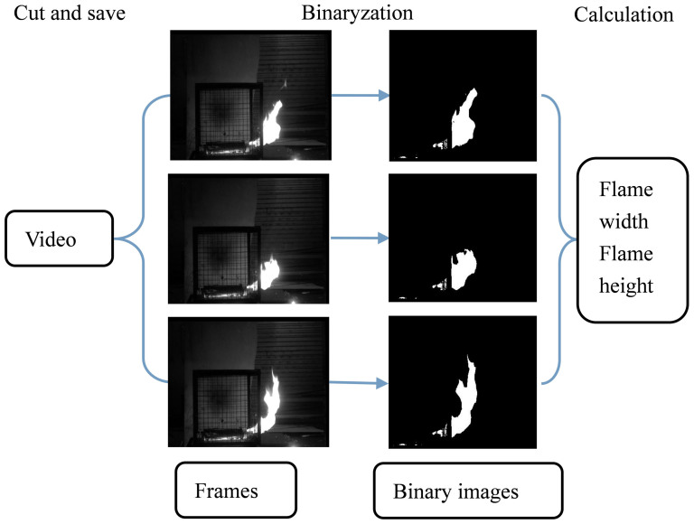 Figure 14