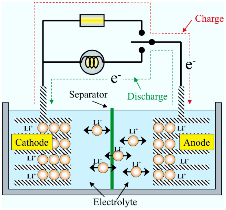 Figure 9