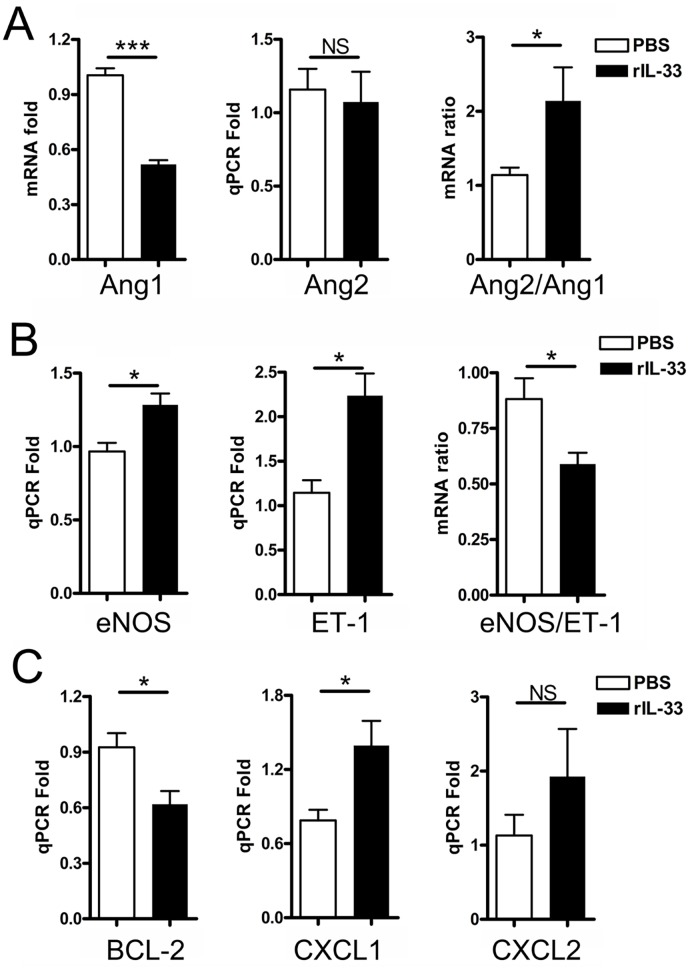 Fig 7