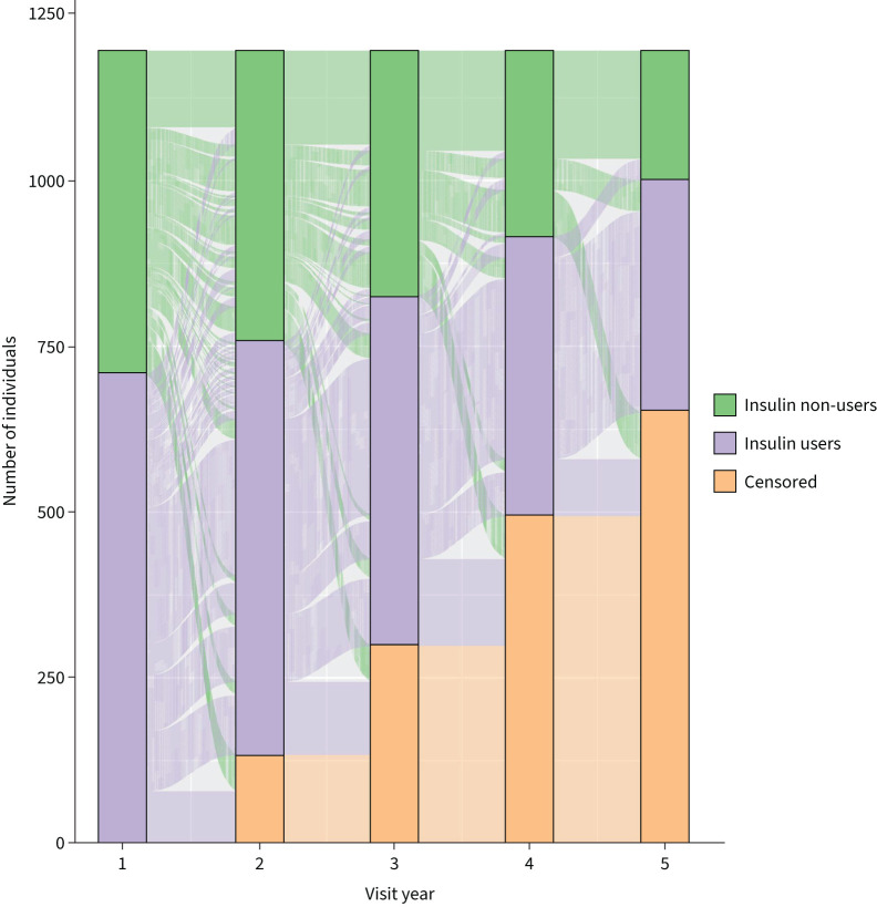 FIGURE 2