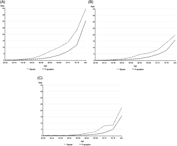 Figure 3