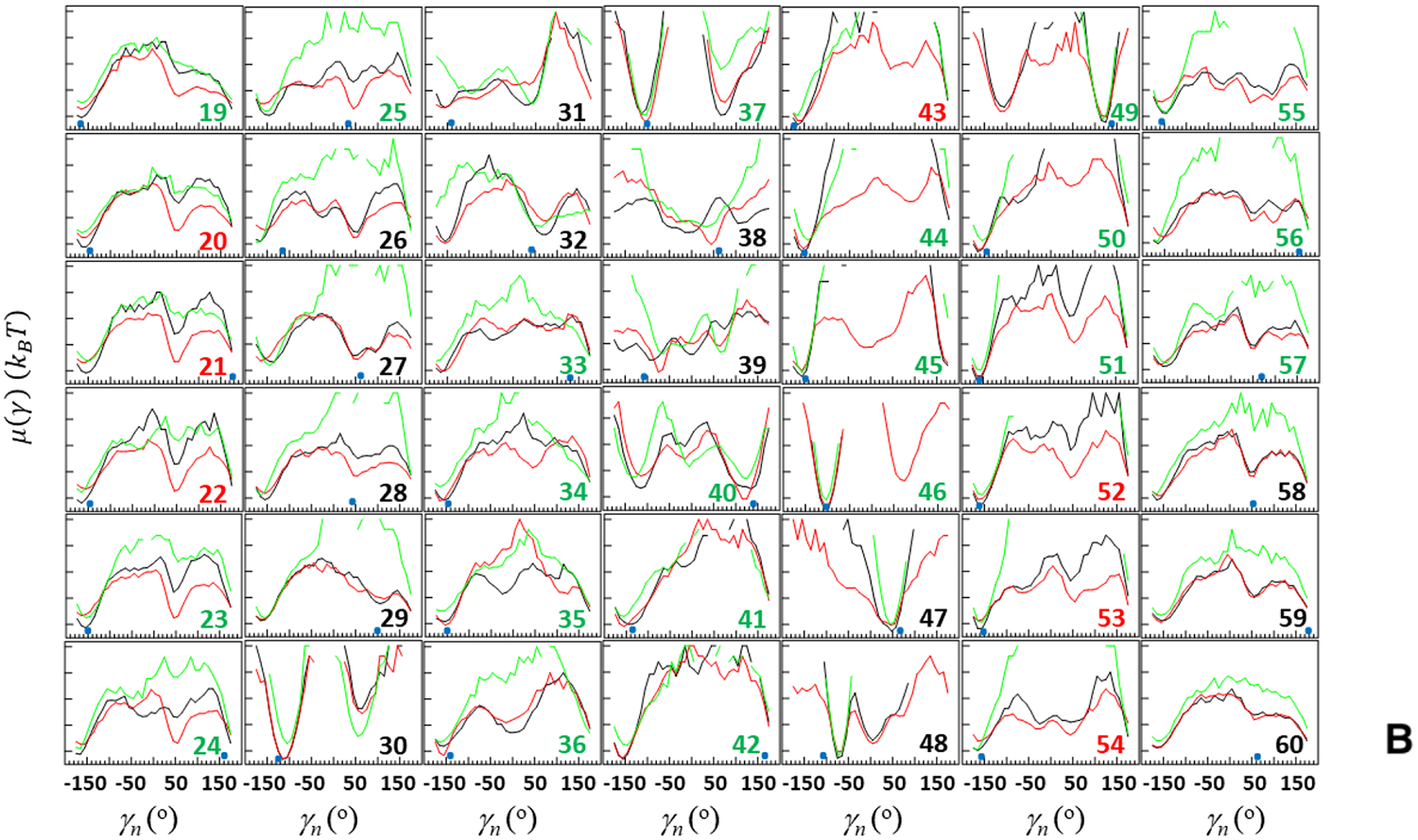 Figure 9.