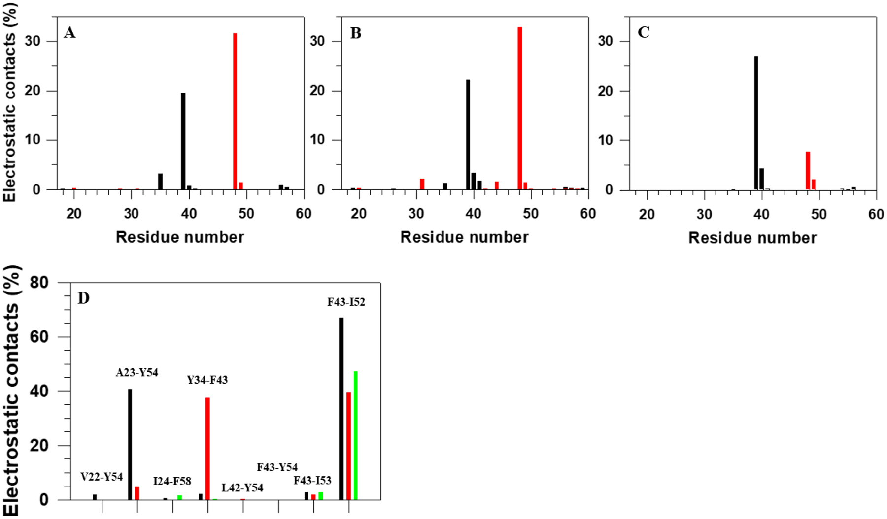 Figure 7.