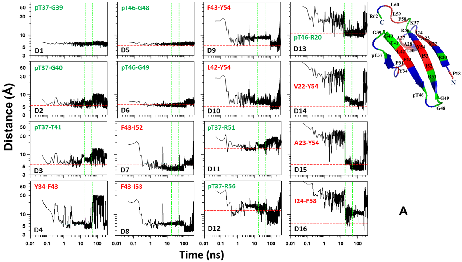 Figure 6.