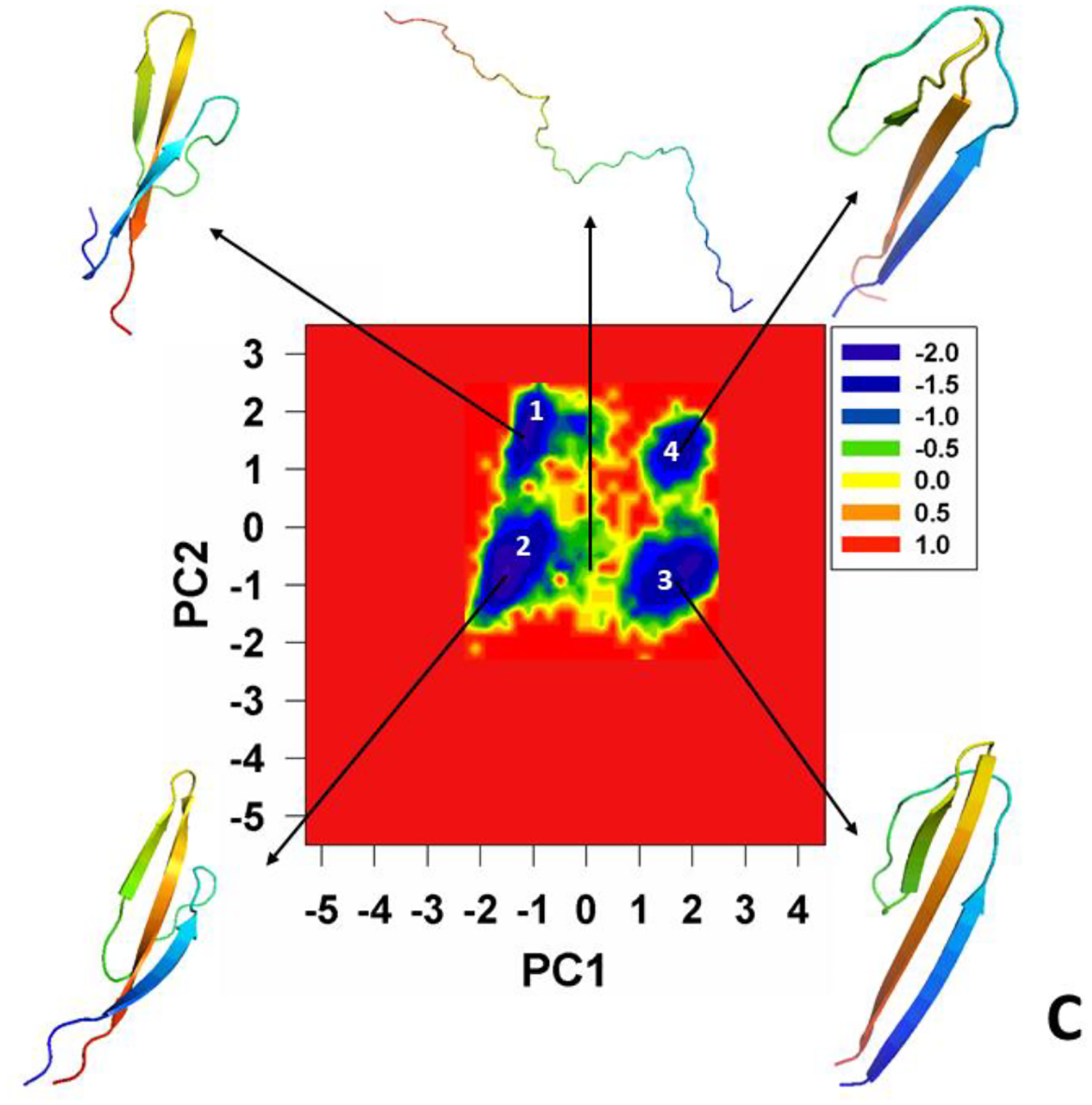 Figure 4.