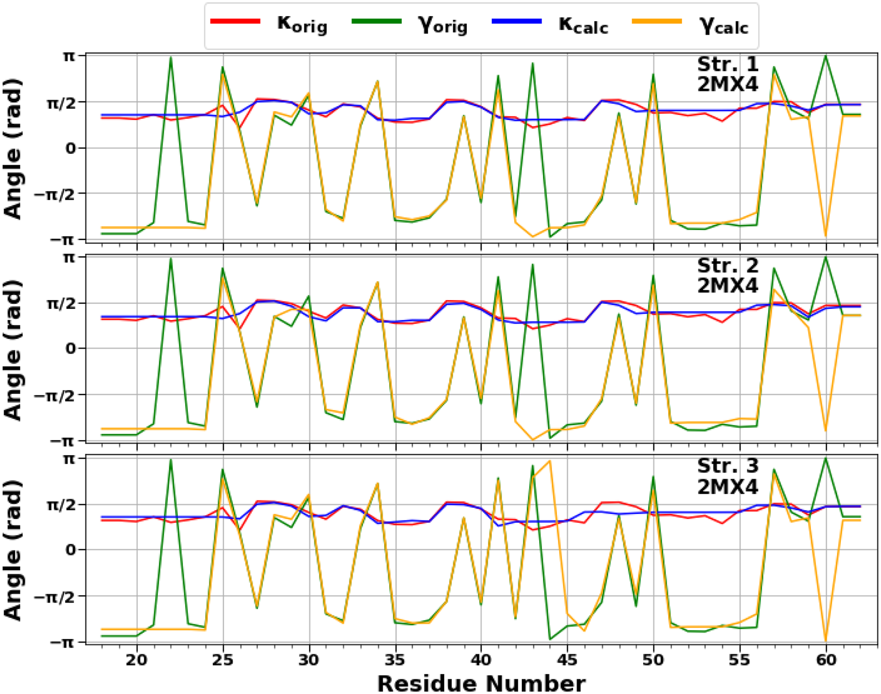 Figure 10.