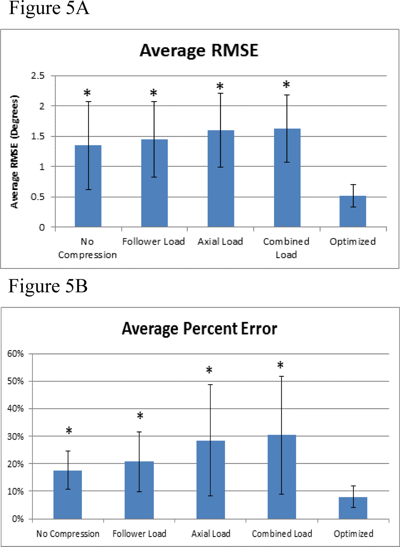 Figure 5: