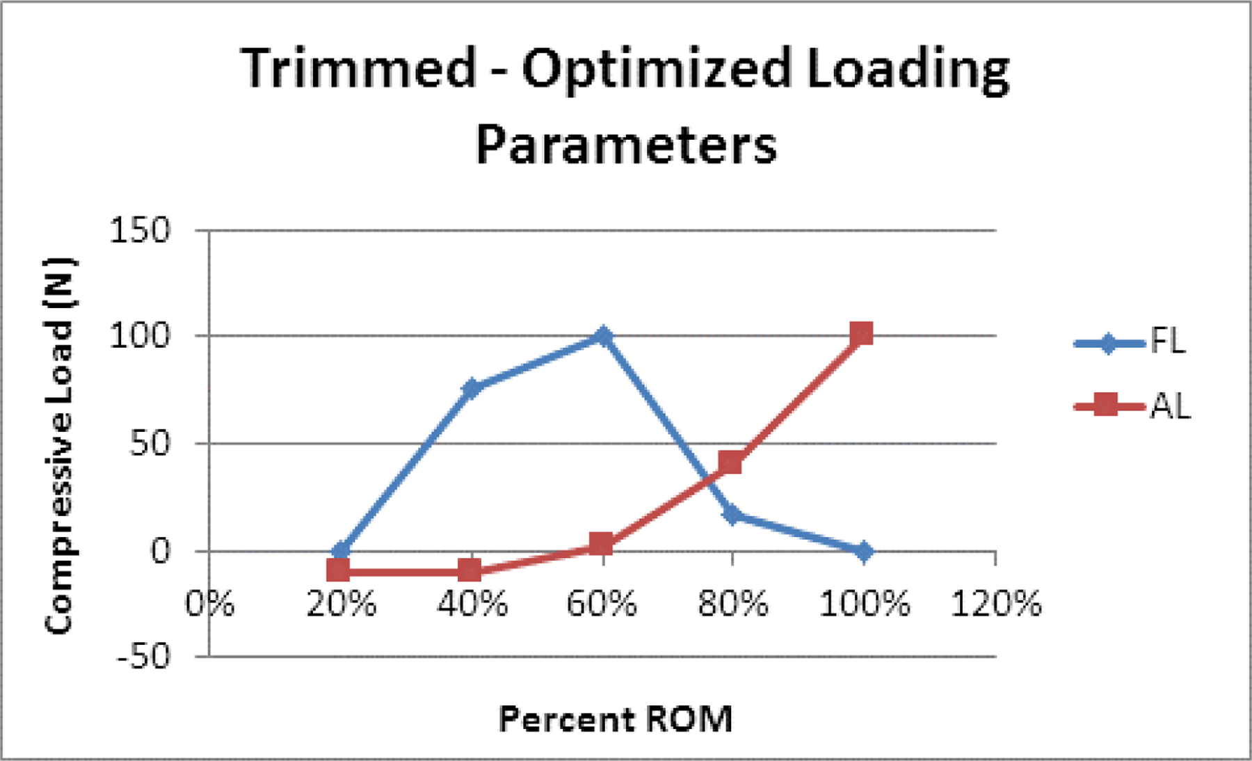 Figure 6: