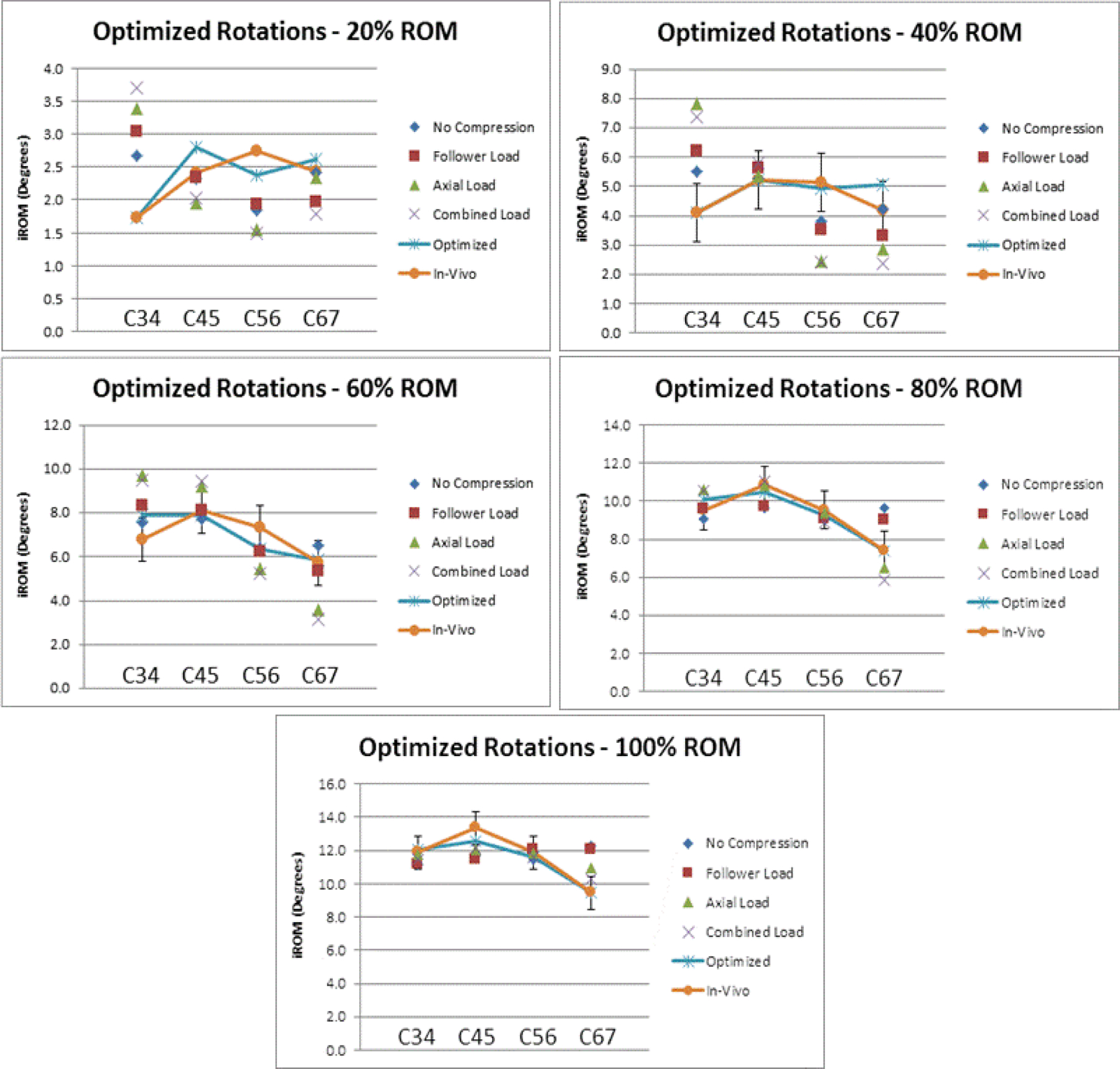 Figure 4: