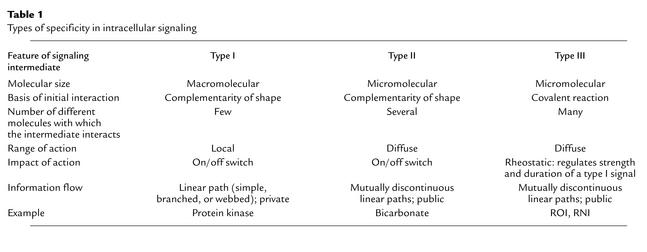 graphic file with name JCI0318174.t1.jpg