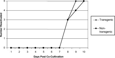 FIG. 9.