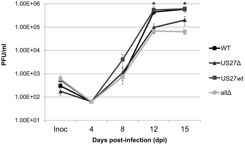 FIG 1