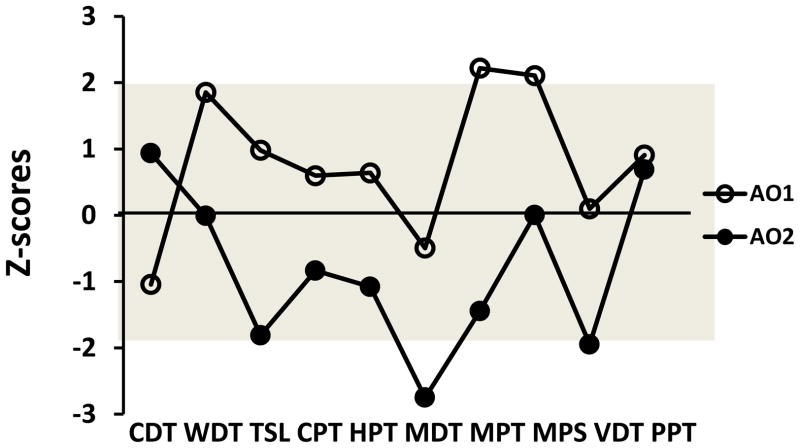 Fig. 1