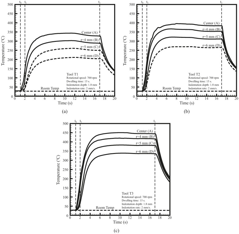 Figure 12