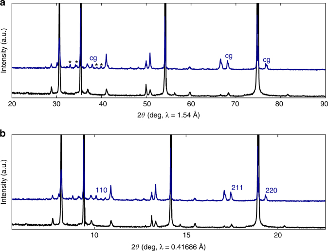 Fig. 3