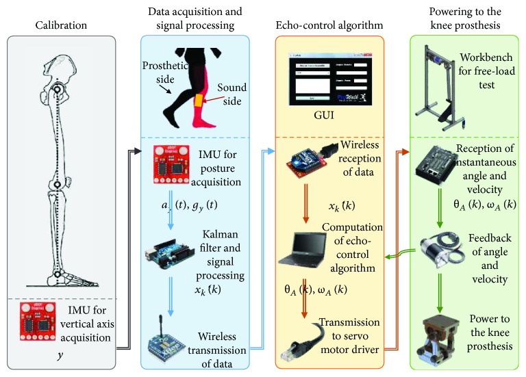 Figure 12