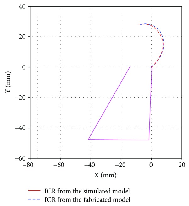 Figure 16