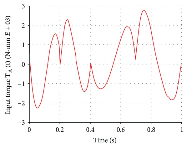 Figure 11