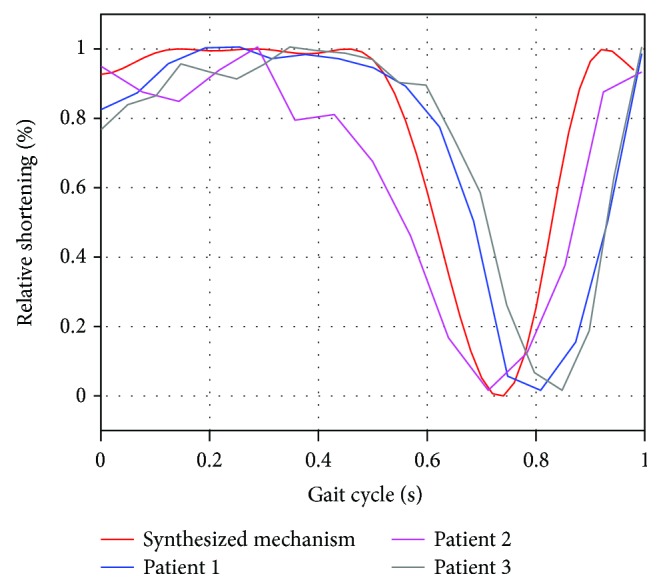 Figure 9