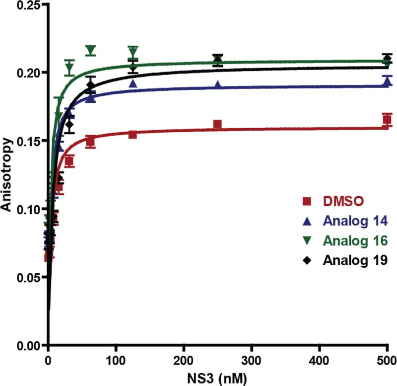 Figure 5: